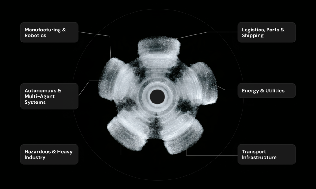Industrial AI applications across manufacturing, logistics, energy, transport, heavy industry, and autonomous systems.